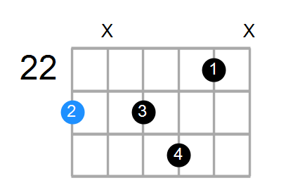 D#7b5 Chord